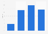 Age breakdown of NHL TV audience during 2012-2013 regular sesason