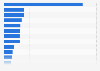 UK software companies: software revenue in the United Kingdom (UK) 2011