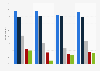 Digital shopping device usage in France, Germany and UK 2013