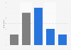 Reach of fashion blog websites in Great Britain as of August 2013, by age and gender