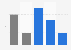 Reach of classifieds websites in Great Britain as of August 2013, by age and gender