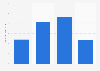 Amount of Baker's Joy non-stick cooking spray used in the U.S. 2018