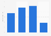 Amount of Crisco Original non-stick cooking spray used in the U.S. 2018