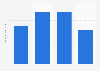 Amount of Crisco Butter non-stick cooking spray used in the U.S. 2018