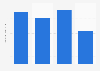 Amount of Mazola non-stick cooking spray used in the U.S. 2018