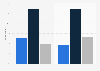 Mobile banking usage in the United States and Canada 2013