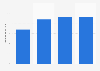Sickness absence rates in the United Kingdom (UK) 2013, by size of workforce