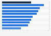 Sickness absence rates in the United Kingdom (UK) 2013, by occupation group