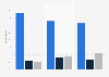 U.S. Millennials: purchases locations related to social sharing 2013