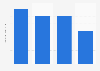Amount of Goya Beans pork & beans or baked beans eaten in the U.S. 2018