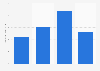 Amount of Ranch Style Beans pork & beans or baked beans eaten in the U.S. 2018