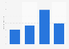 Amount of Van Camp's Baked Beans pork & beans or baked beans eaten in the U.S. 2019
