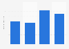 Amount of Van Camp's Beenee Weenee pork & beans or baked beans eaten in the U.S. 2018
