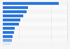 Type of tea most consumed in Great Britain 2014