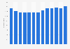 Number of clothing manufacturers in the United Kingdom (UK) 2008-2017