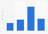 Amount of Dinty Moore American Classics shelf-to-microwave dinners in the U.S. 2018