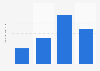 Amount of Dinty Moore Microwave Cups shelf-to-microwave dinners in the U.S. 2018