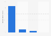 Distribution of the IT games publishing sector in the UK 2012, by company size