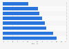 Wünsche der B2B-Online-Händler im Hinblick auf die Website-Funktionalität 2013