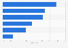 Touchpoint-übergreifende Angebote in B2B-E-Commerce-Unternehmen 2013