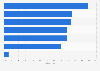 Maßnahmen zur Förderung Touchpoint-übergreifender Angebote im B2B-E-Commerce 2013