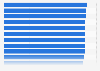 Gen C: monthly online content creation in selected countries 2013