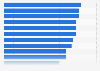 Gen C: weekly online content curation in selected countries 2013