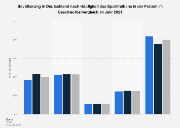 Sportliches, Junges Mädchen Treibt Es Mit Einem Kerl Im Pandakostüm Sportliches, Junges Mädchen Treibt Es Mit Einem Kerl Im Pandakostüm