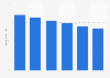 Revenue of coal mining in the U.S., 2008-2013
