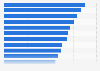Radio stations ranked by listener hours consumed in the United Kingdom (UK) Q2 2019
