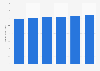 Revenue of chocolate production in the U.S., 2008-2013