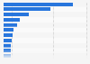 Radio stations ranked by hours listened weekly in the United Kingdom (UK) in Q4 2019
