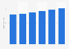 Revenue of dairy product production in the U.S., 2009-2014