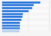 Radio stations ranked by hours listened per head in the United Kingdom (UK) Q1 2019