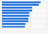 Radio stations ranked by reach percent in the United Kingdom (UK) Q4 2017