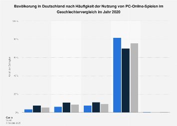 Warum die meisten Leute bei online poker spielen nie großartig sein werden