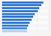 Commercial radio stations ranked by time spent per listener in the UK as of Q1 2018