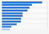 Radio station groups ranked by reach in the United Kingdom (UK) as of Q2 2019