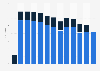 Library enquiries in the United Kingdom (UK) 2001-2014, by library type