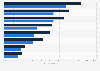 Social media: simultaneous activities of U.S. users 2013