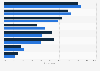 Social media: simultaneous activities of U.S. users 2013, by gender