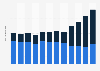Academic library acquisitions in the UK 2002-2013, by type