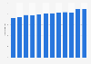 Public library books per active borrower in the United Kingdom (UK) 2002/03-2013/14