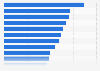 Staff with a skills gap in the UK 2011-2013, by occupation