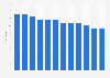 Books per capita at public libraries in the United Kingdom (UK) 2002-2014