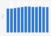 Academic library book stock in the UK 2001-2013