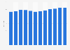 Visits to academic libraries in the UK 2011-2013