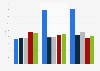 Net interest margin of major banks in the United Kingdom (UK) 2012-2013