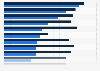 Use of mobile websites or apps for travel functions in the U.S. 2013