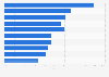 Radio station groups ranked by reach percent in the United Kingdom (UK) as of Q4 2018